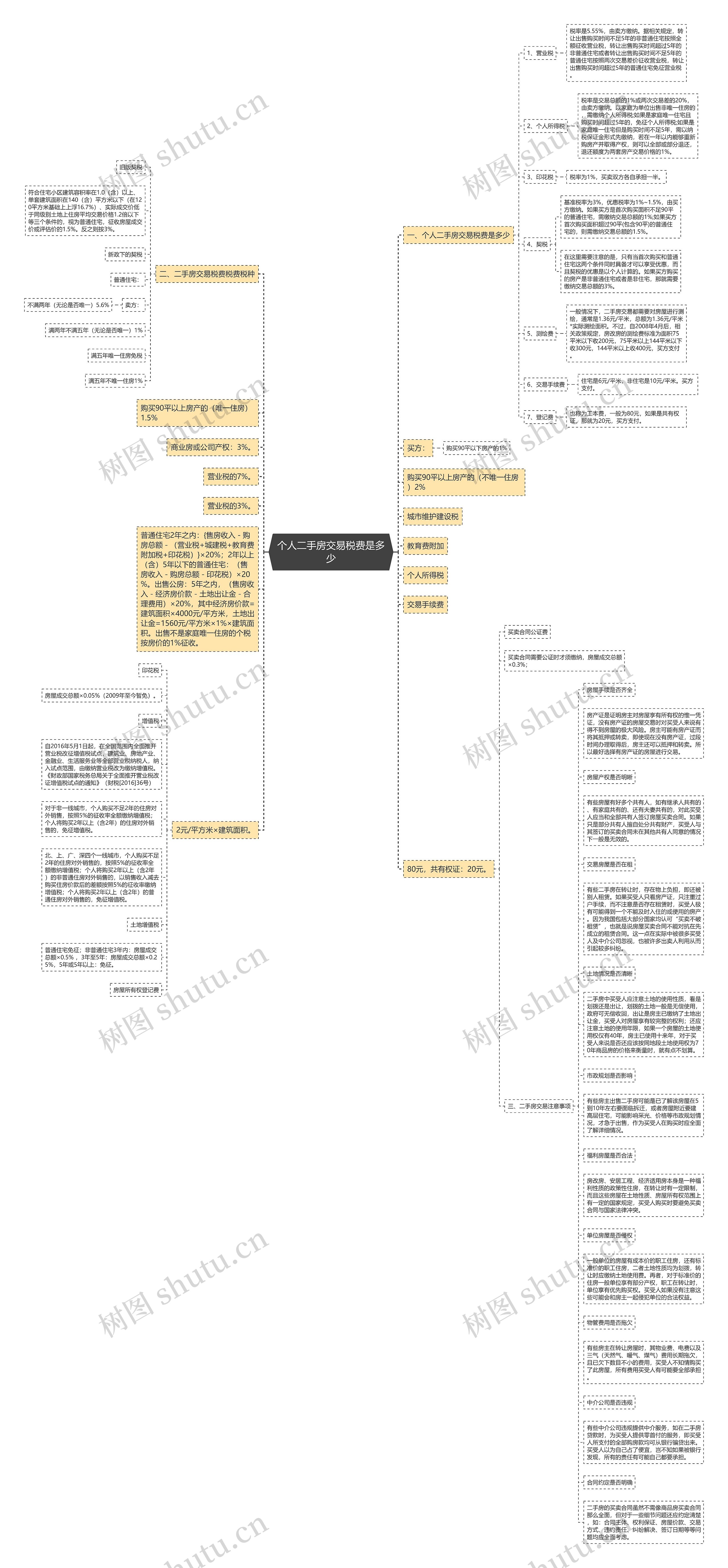 个人二手房交易税费是多少思维导图