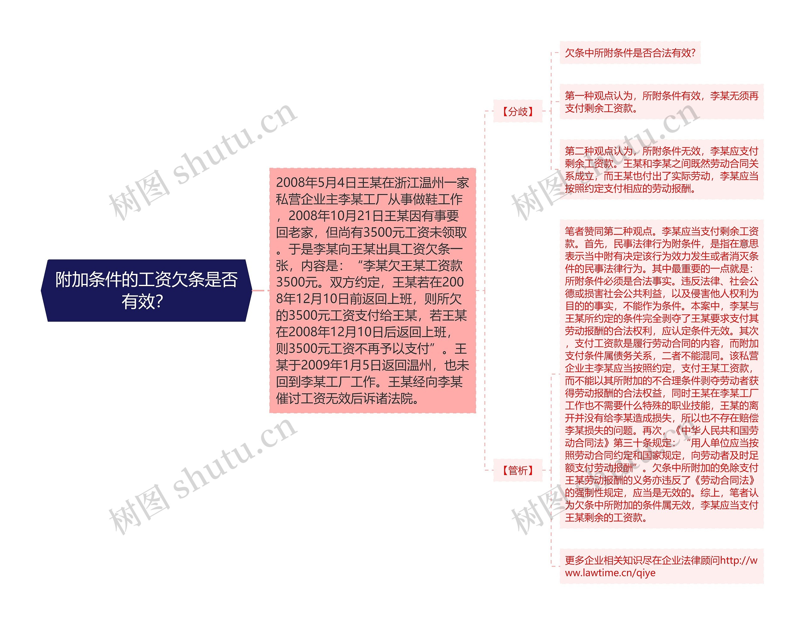 附加条件的工资欠条是否有效？