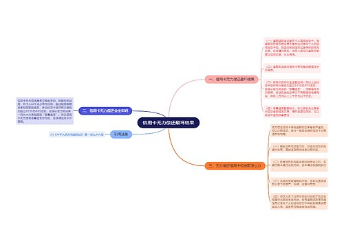 信用卡无力偿还最坏结果