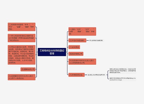 工商局对企业名称的登记管理