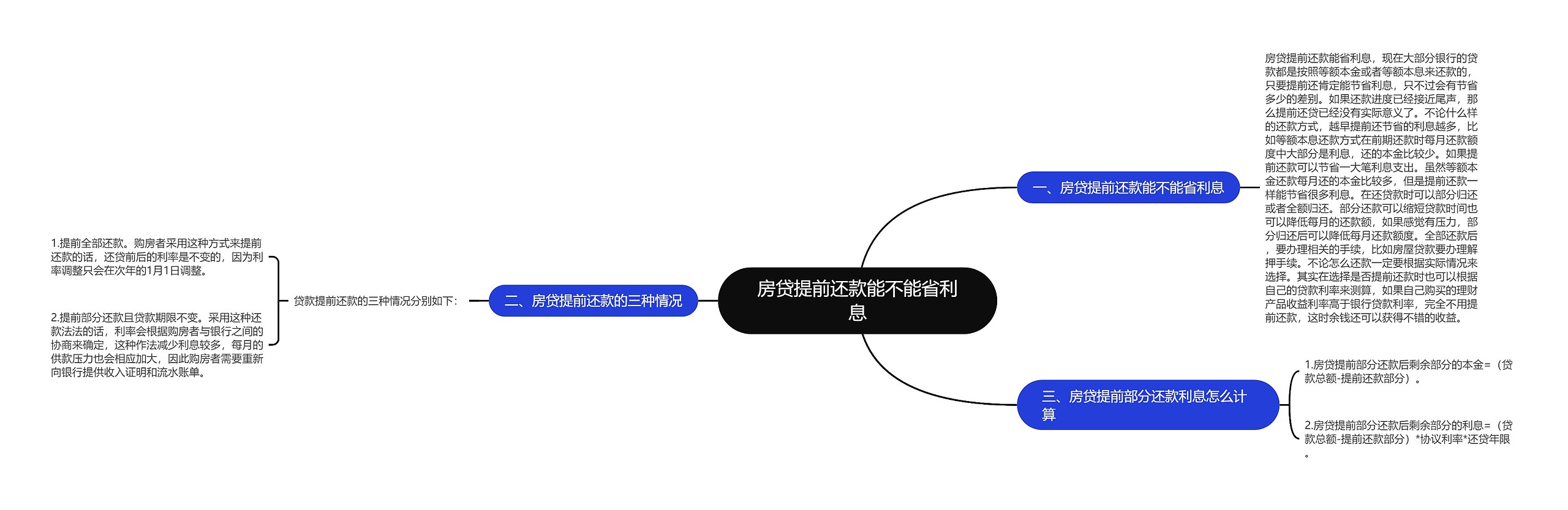 房贷提前还款能不能省利息