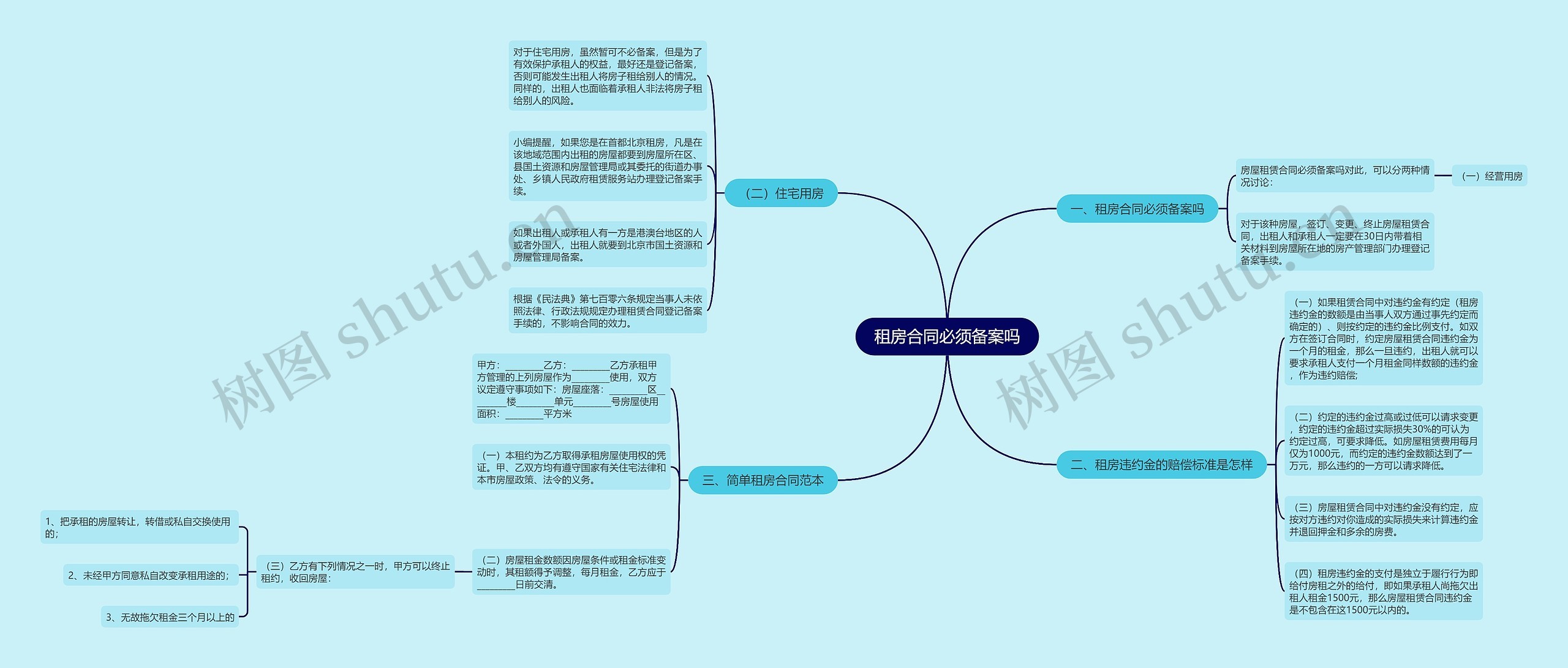 租房合同必须备案吗思维导图