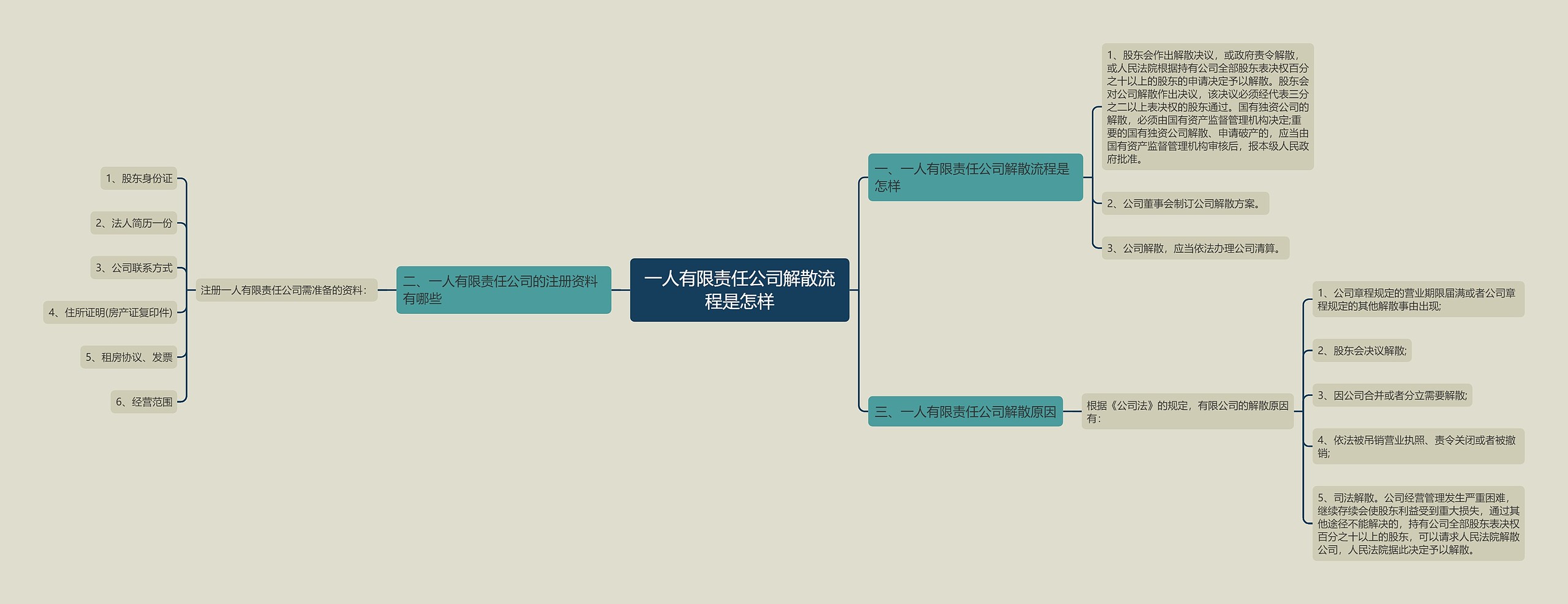 一人有限责任公司解散流程是怎样