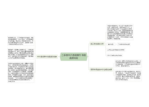 二手房中介违规操作 导致退房纠纷