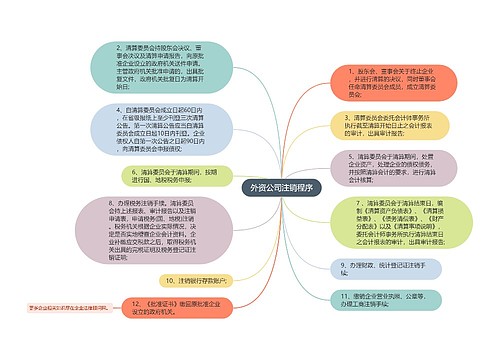 外资公司注销程序