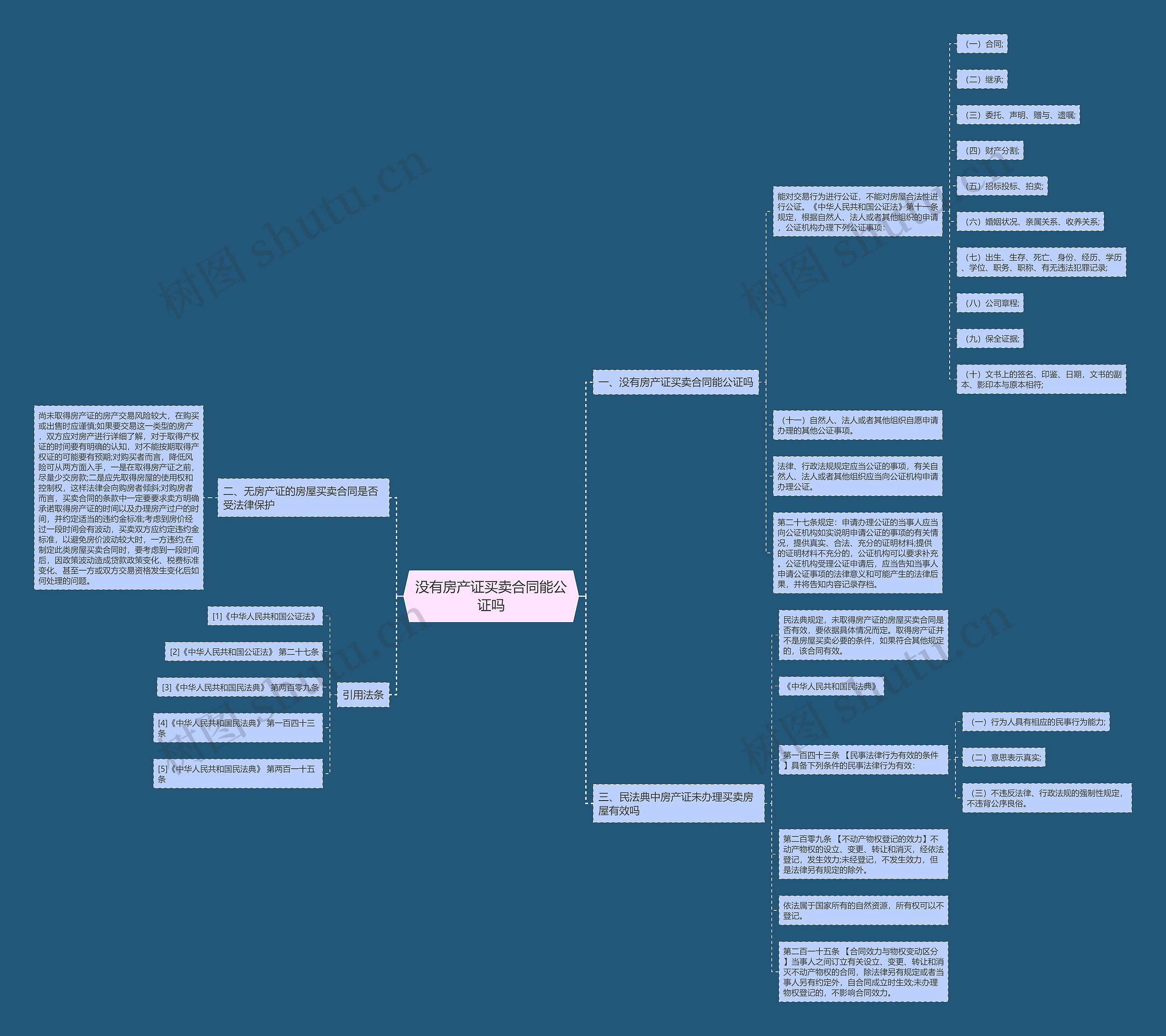 没有房产证买卖合同能公证吗思维导图