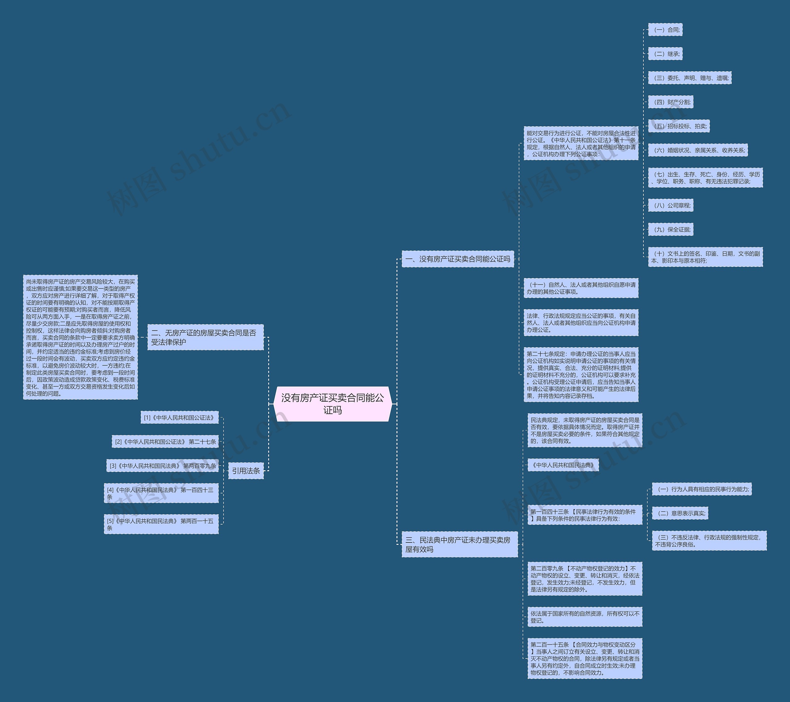 没有房产证买卖合同能公证吗 没有房产证买卖合同能公证吗