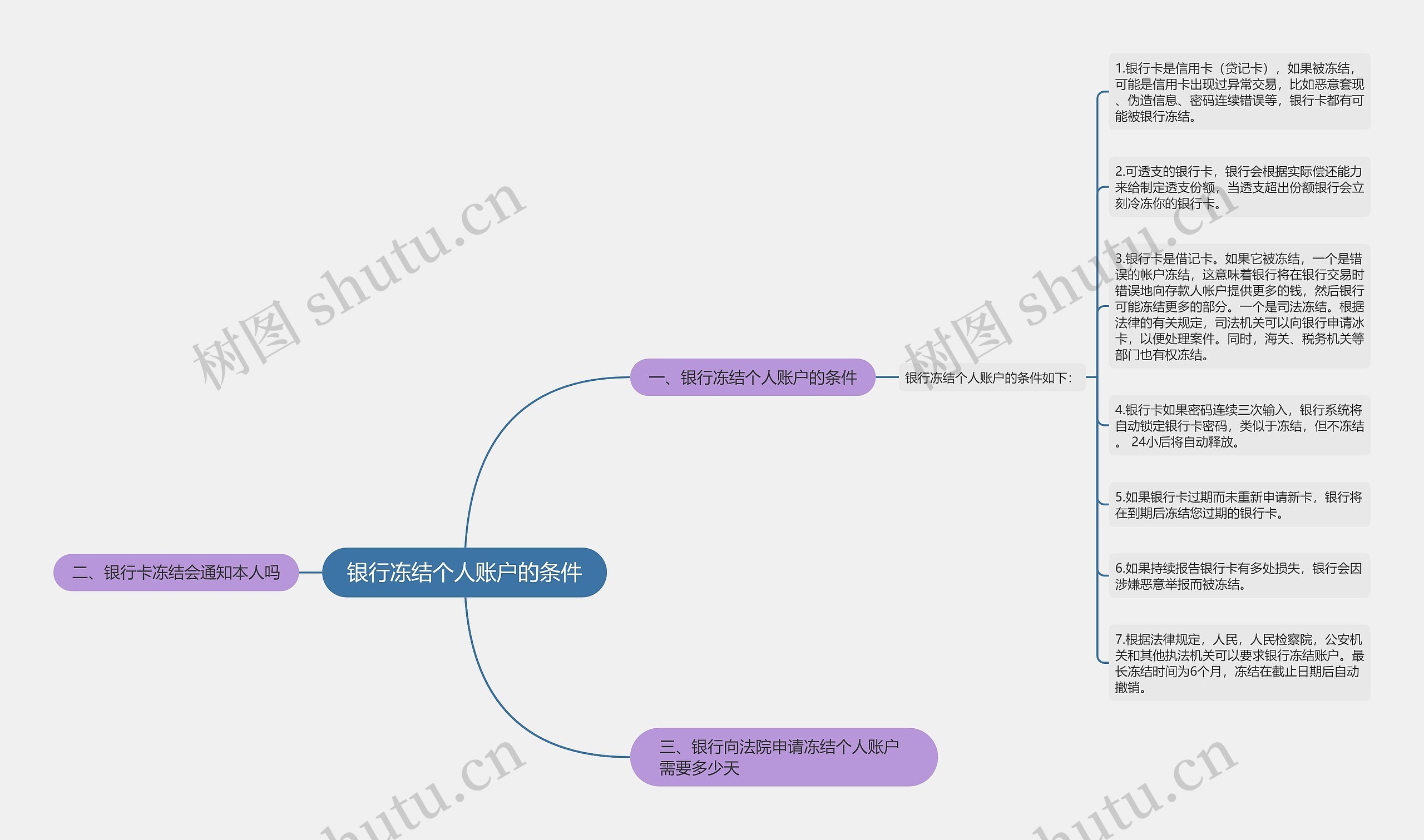 银行冻结个人账户的条件