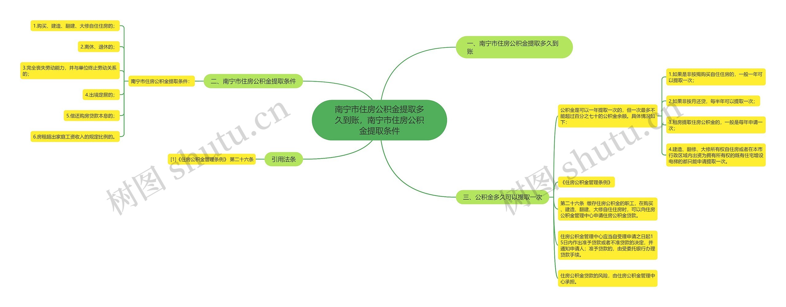 南宁市住房公积金提取多久到账,南宁市住房公积金提取条件 南宁市住房公积金提取多久到账,南宁市住房公积金提取条件