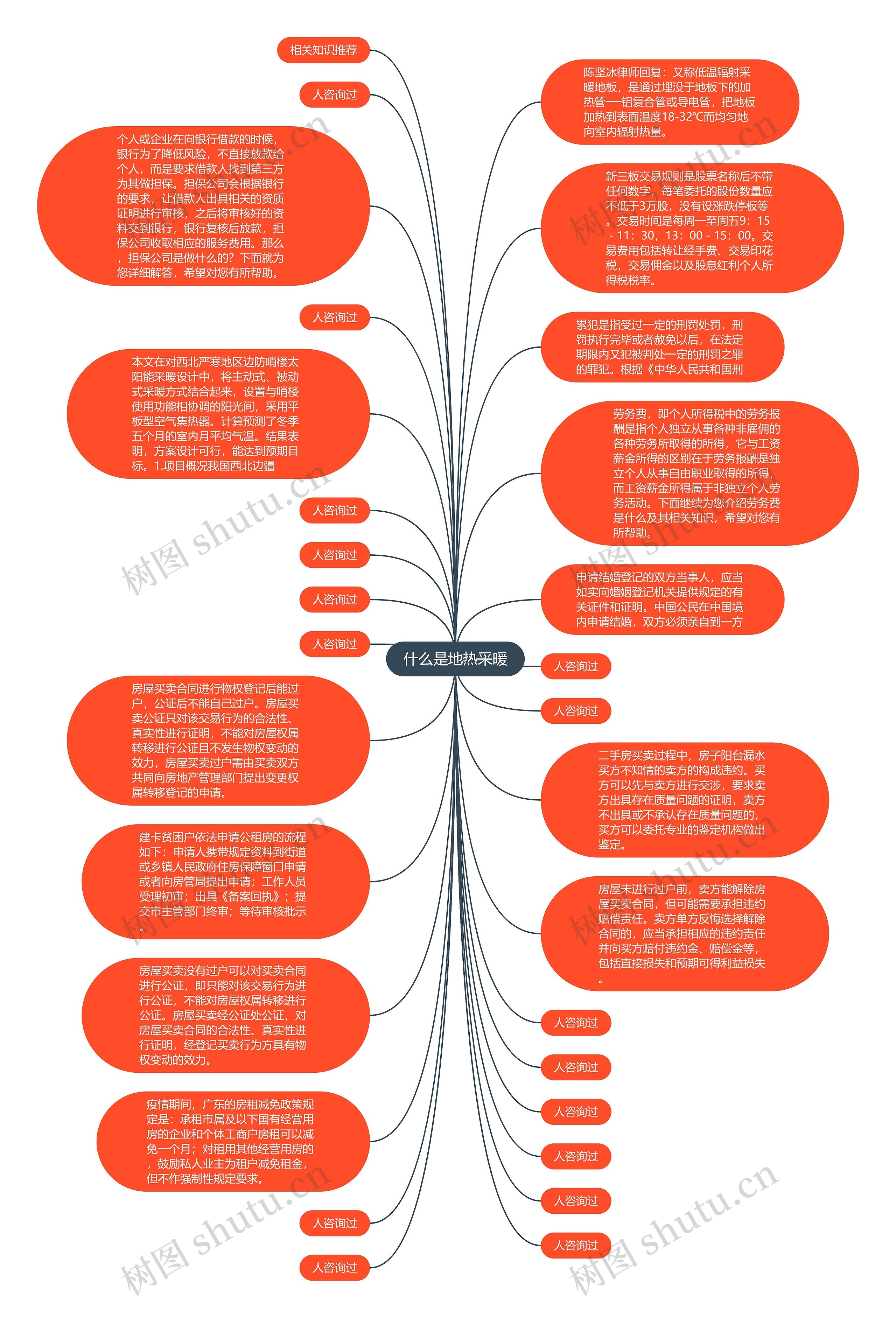 什么是地热采暖思维导图