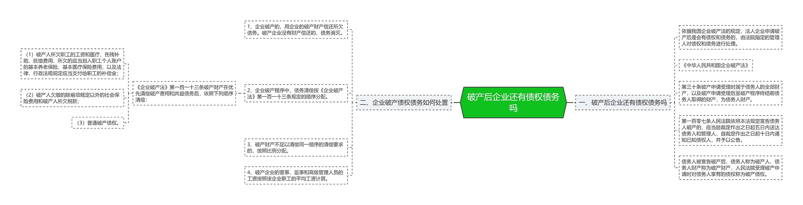 破产后企业还有债权债务吗