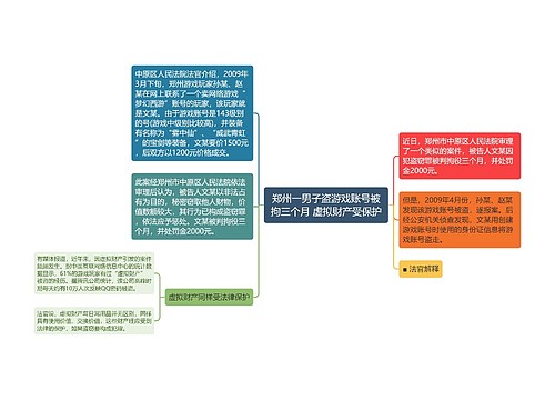 郑州一男子盗游戏账号被拘三个月 虚拟财产受保护