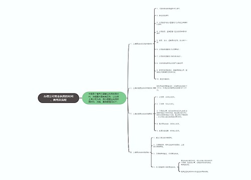 办理公司营业执照的时间、费用及流程