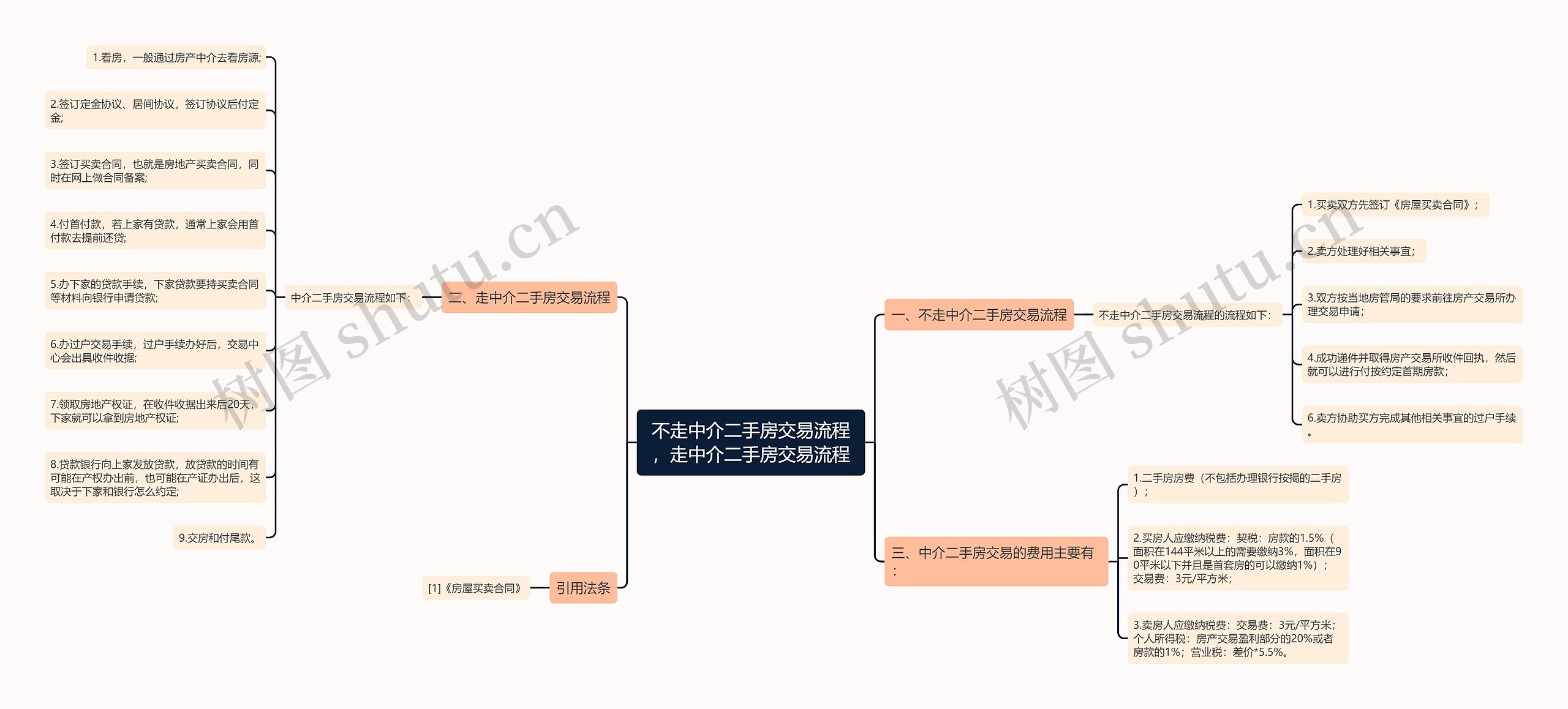 不走中介二手房交易流程，走中介二手房交易流程