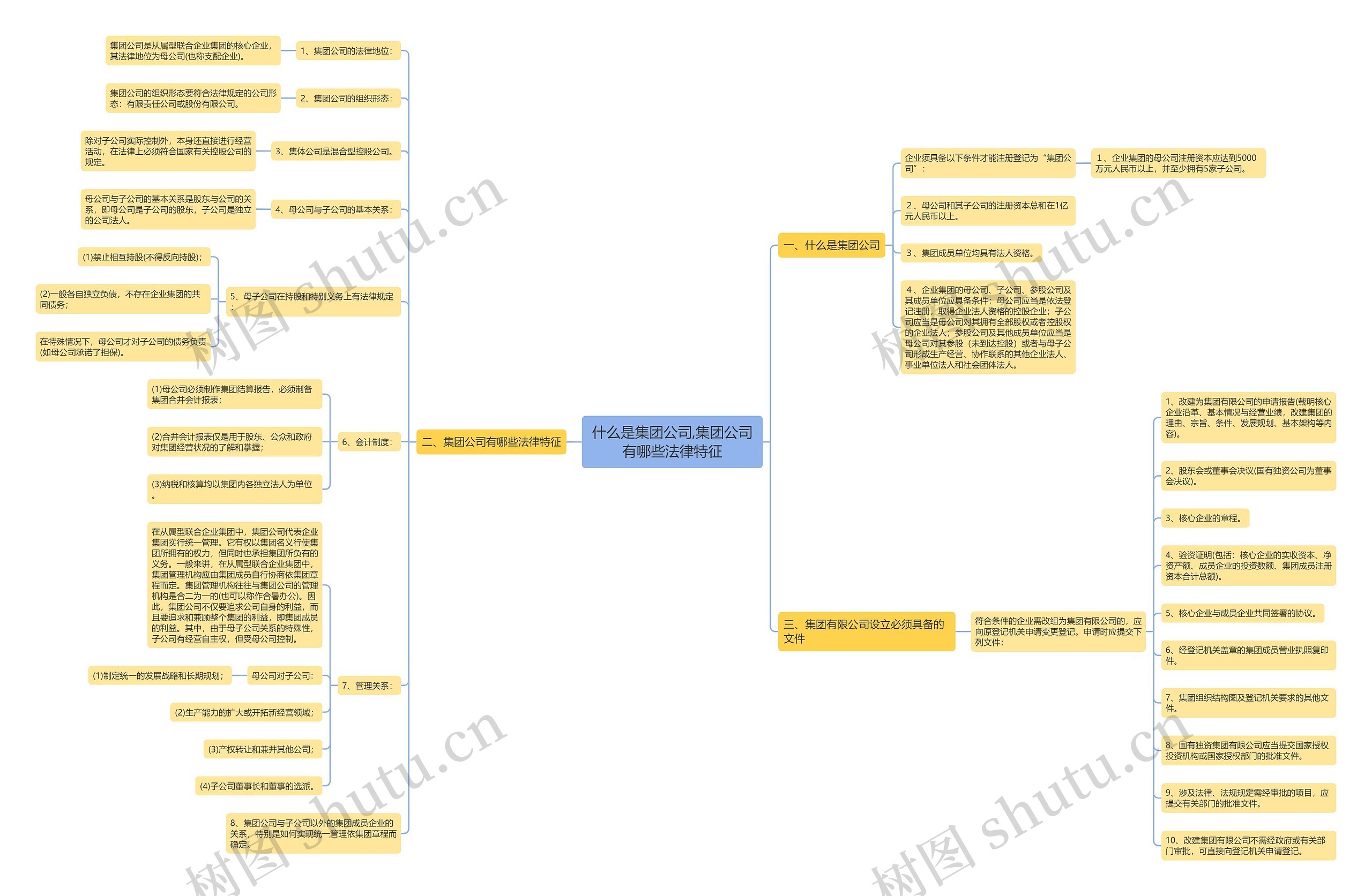 什么是集团公司,集团公司有哪些法律特征 什么是集团公司,集团公司有哪些法律特征
