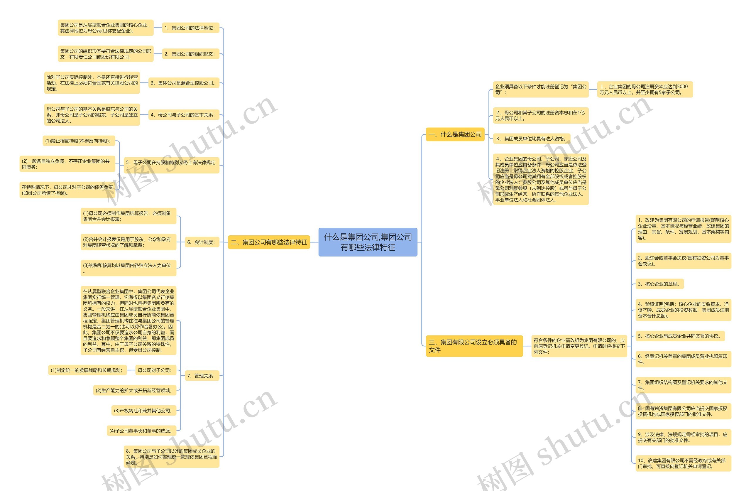 什么是集团公司,集团公司有哪些法律特征思维导图