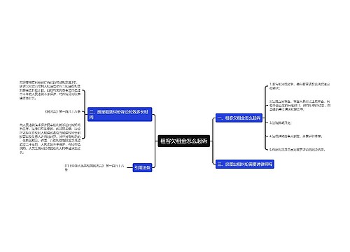 租客欠租金怎么起诉