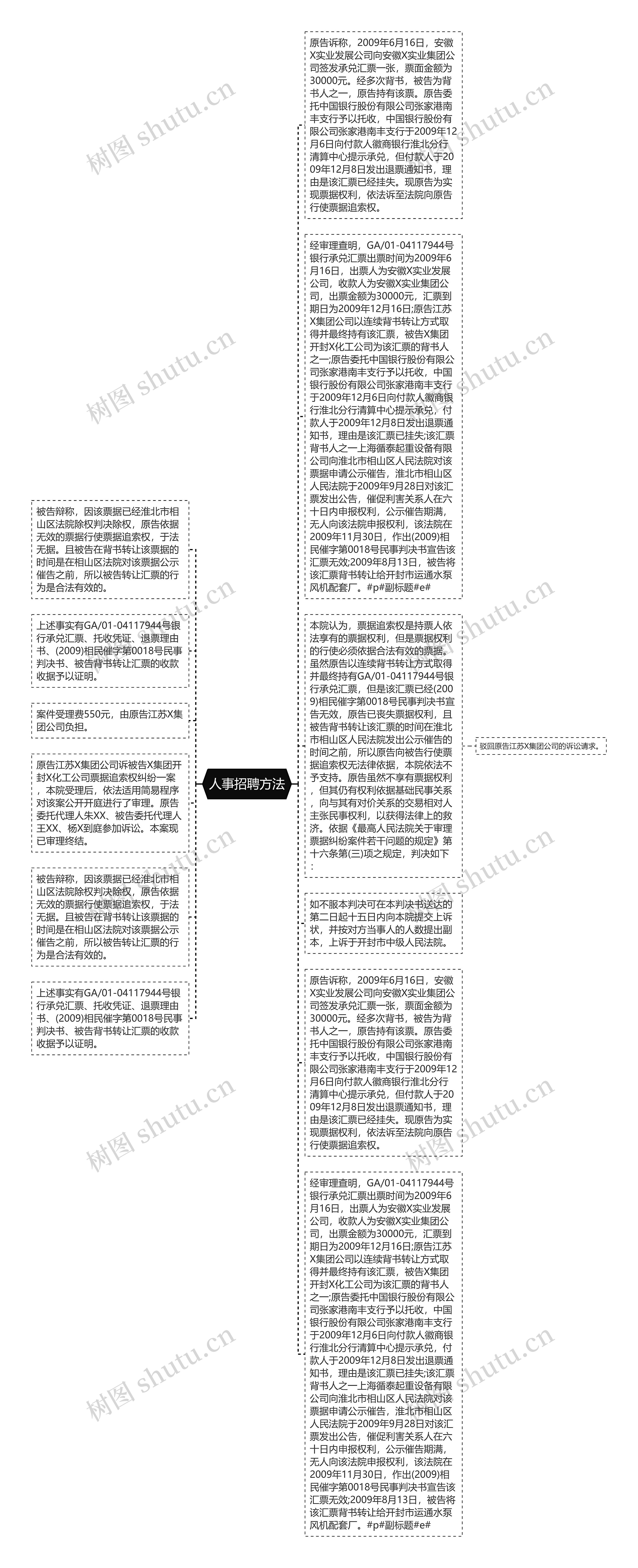 人事招聘方法