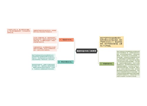 租房纠纷中的三种类型