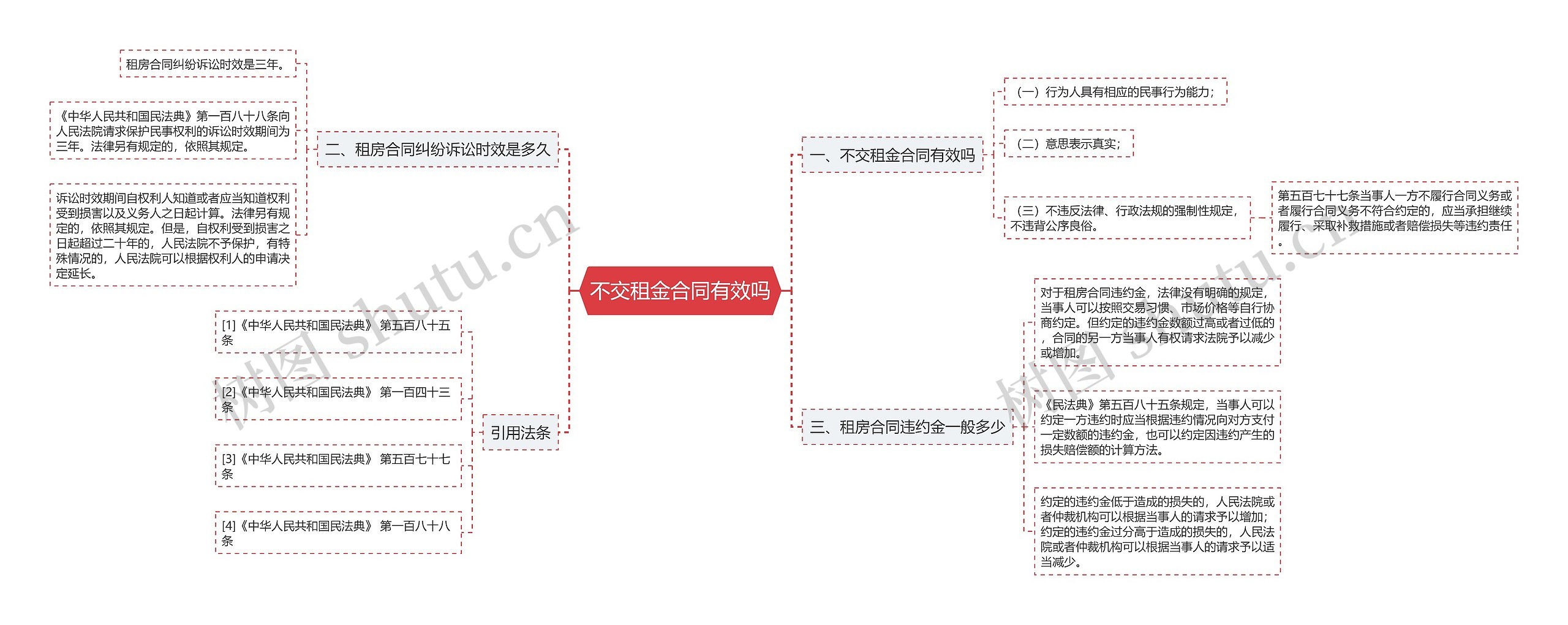 不交租金合同有效吗思维导图