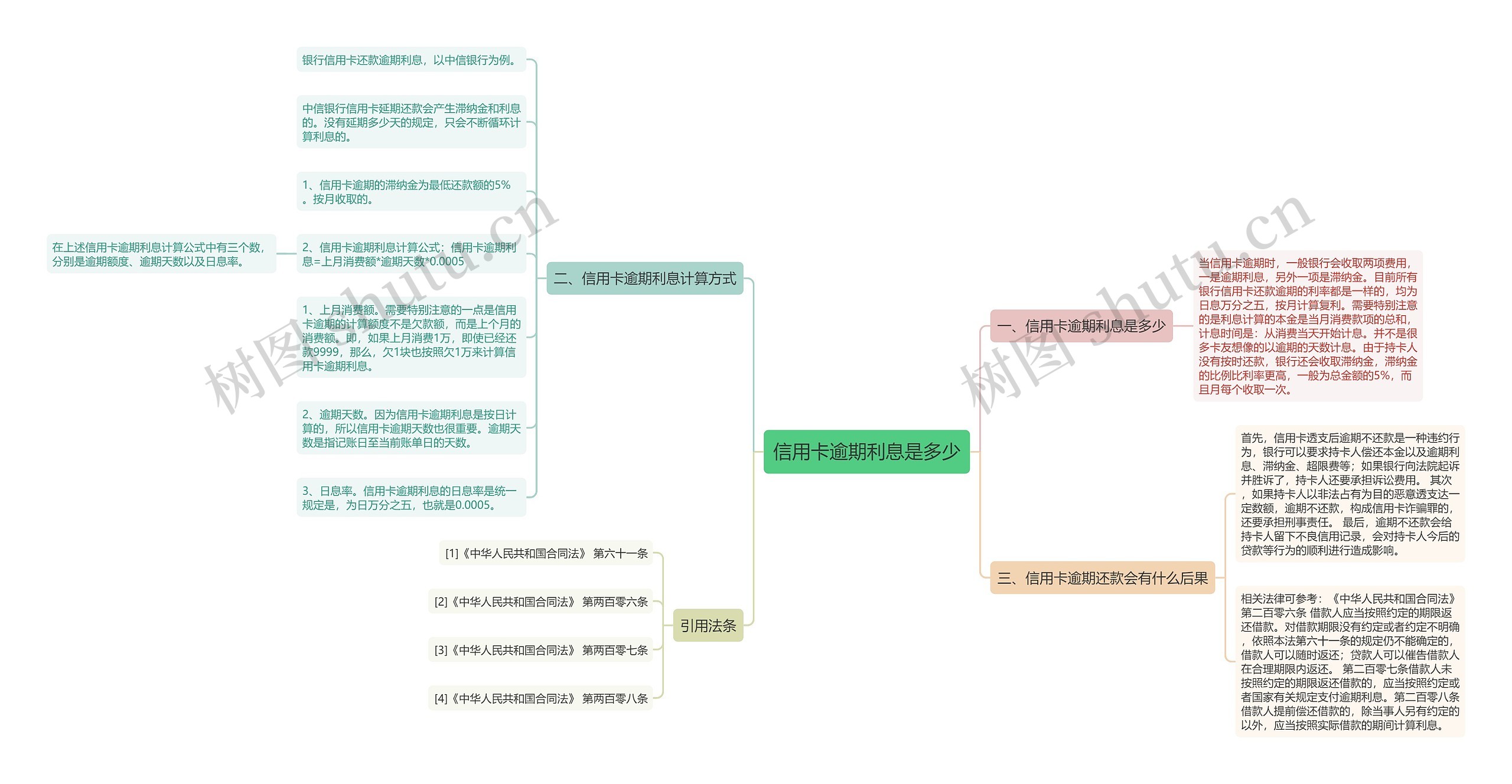 信用卡逾期利息是多少 信用卡逾期利息是多少