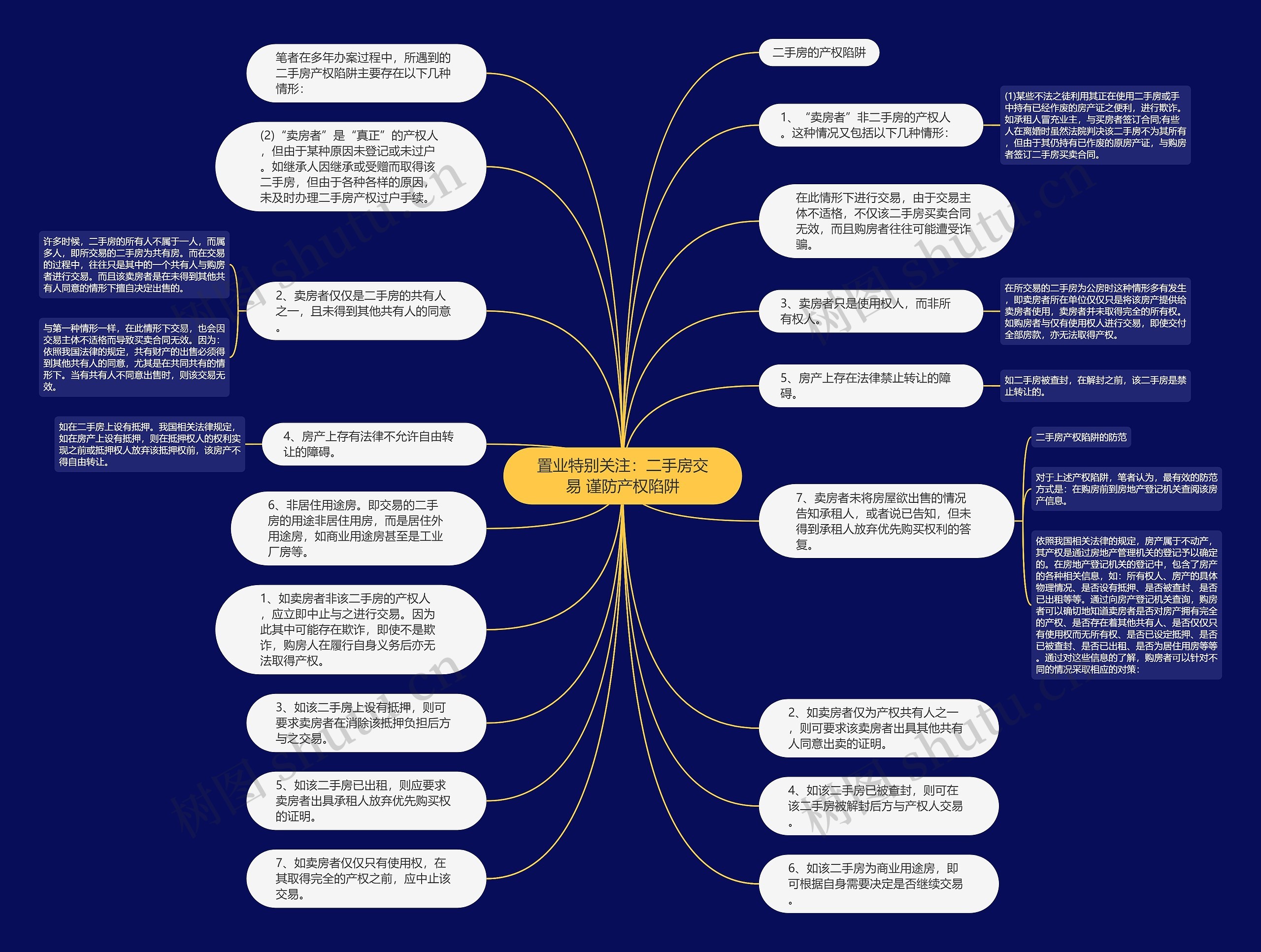 置业特别关注：二手房交易 谨防产权陷阱