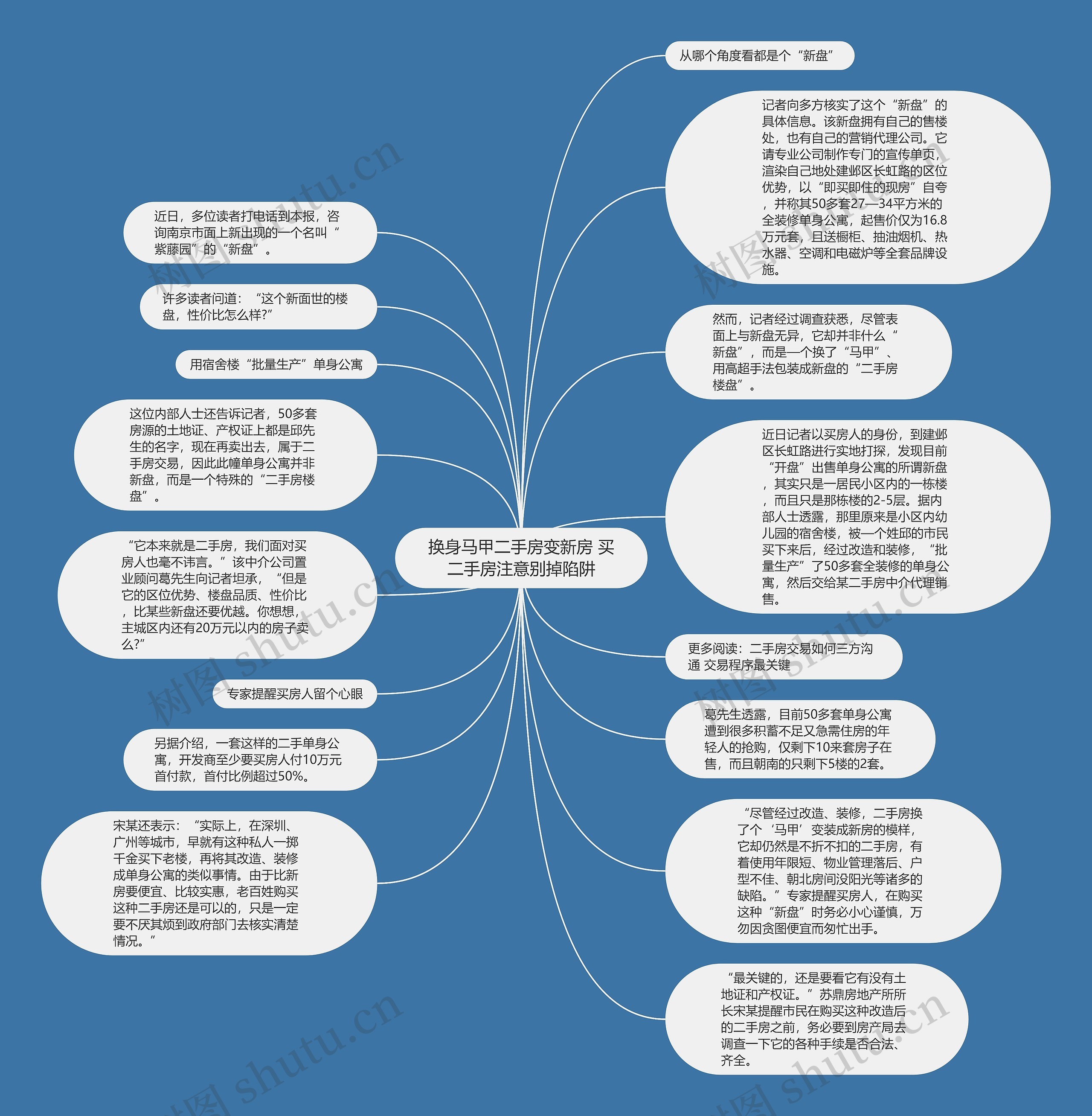 换身马甲二手房变新房 买二手房注意别掉陷阱思维导图