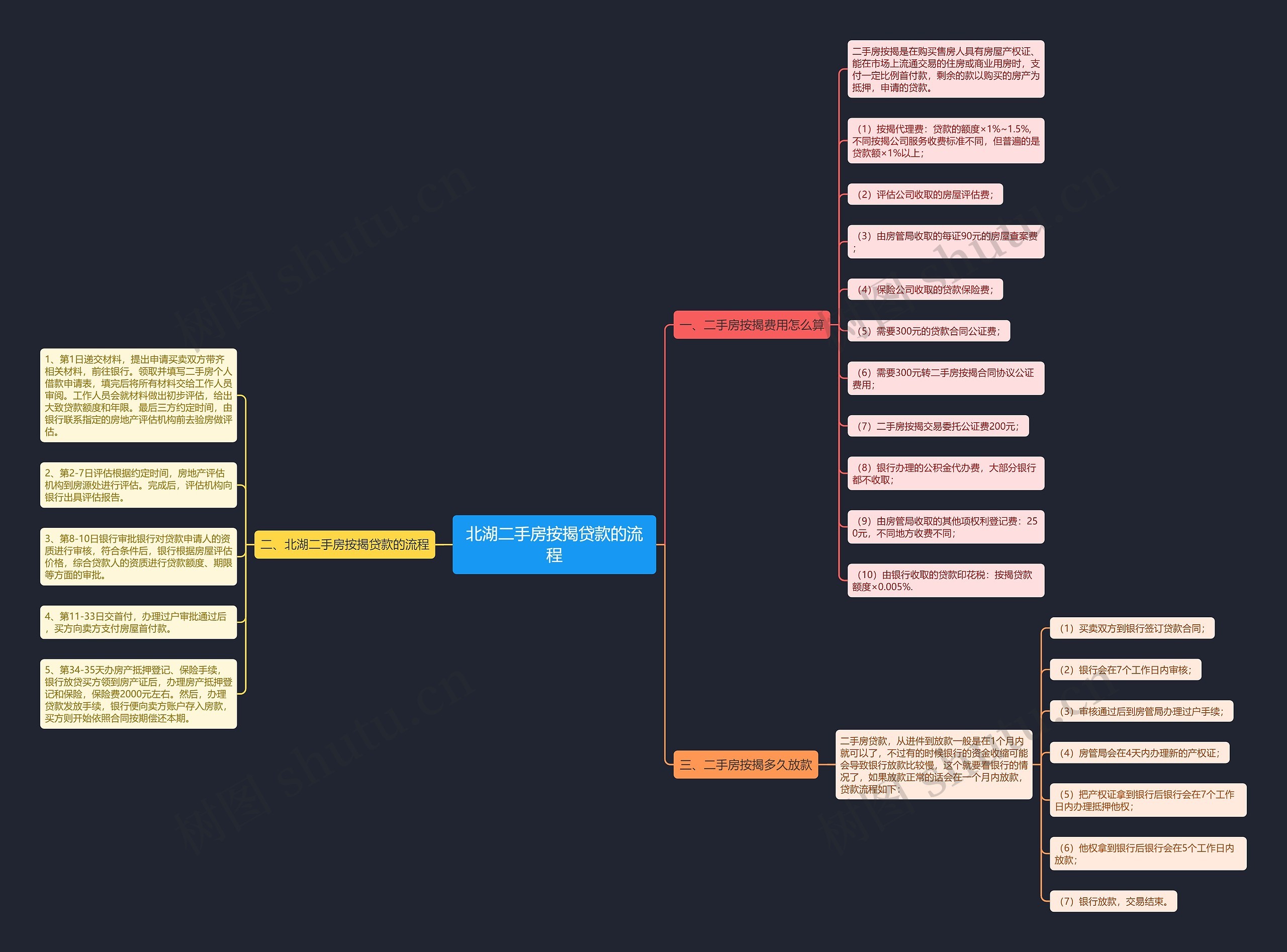 北湖二手房按揭贷款的流程 北湖二手房按揭贷款的流程