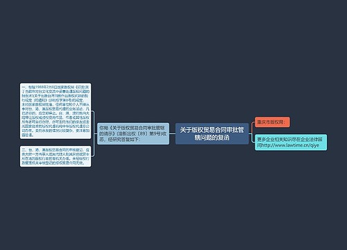 关于版权贸易合同审批管辖问题的复函