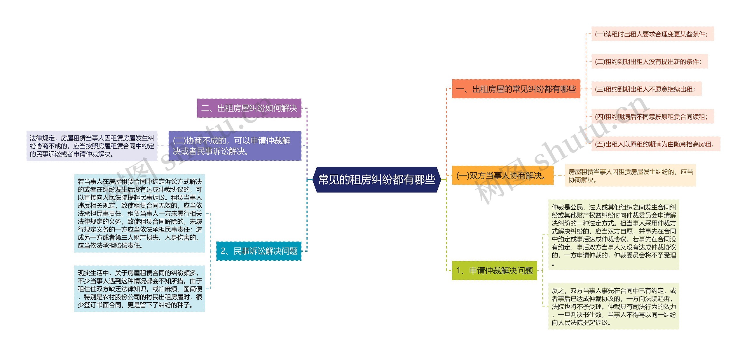 常见的租房纠纷都有哪些