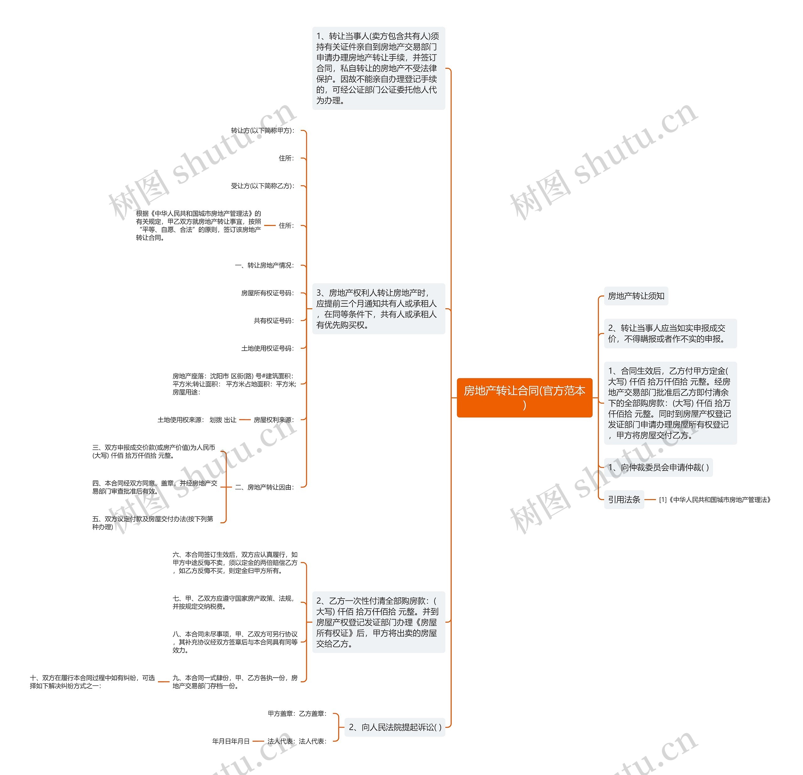 房地产转让合同(官方范本)思维导图