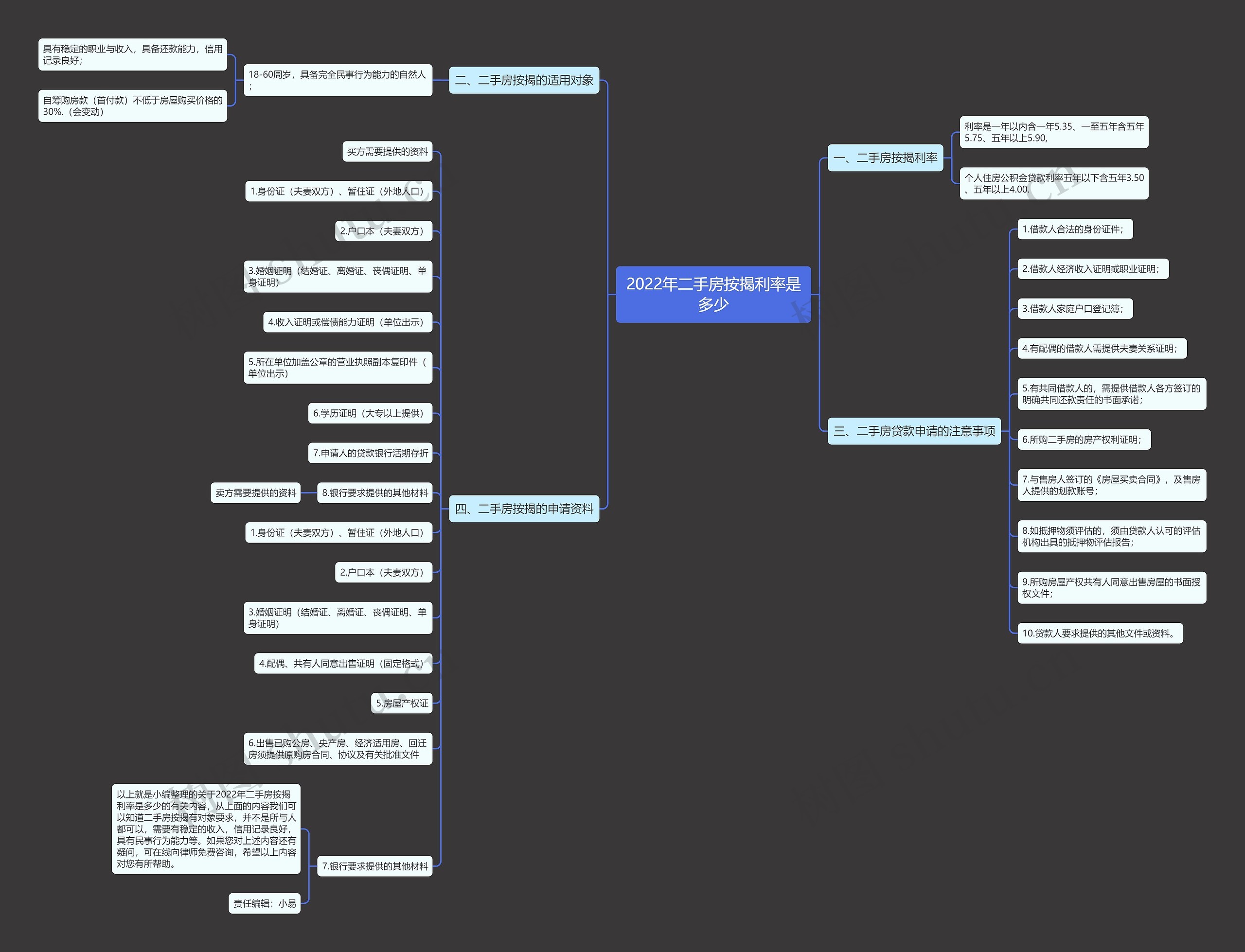 2022年二手房按揭利率是多少思维导图