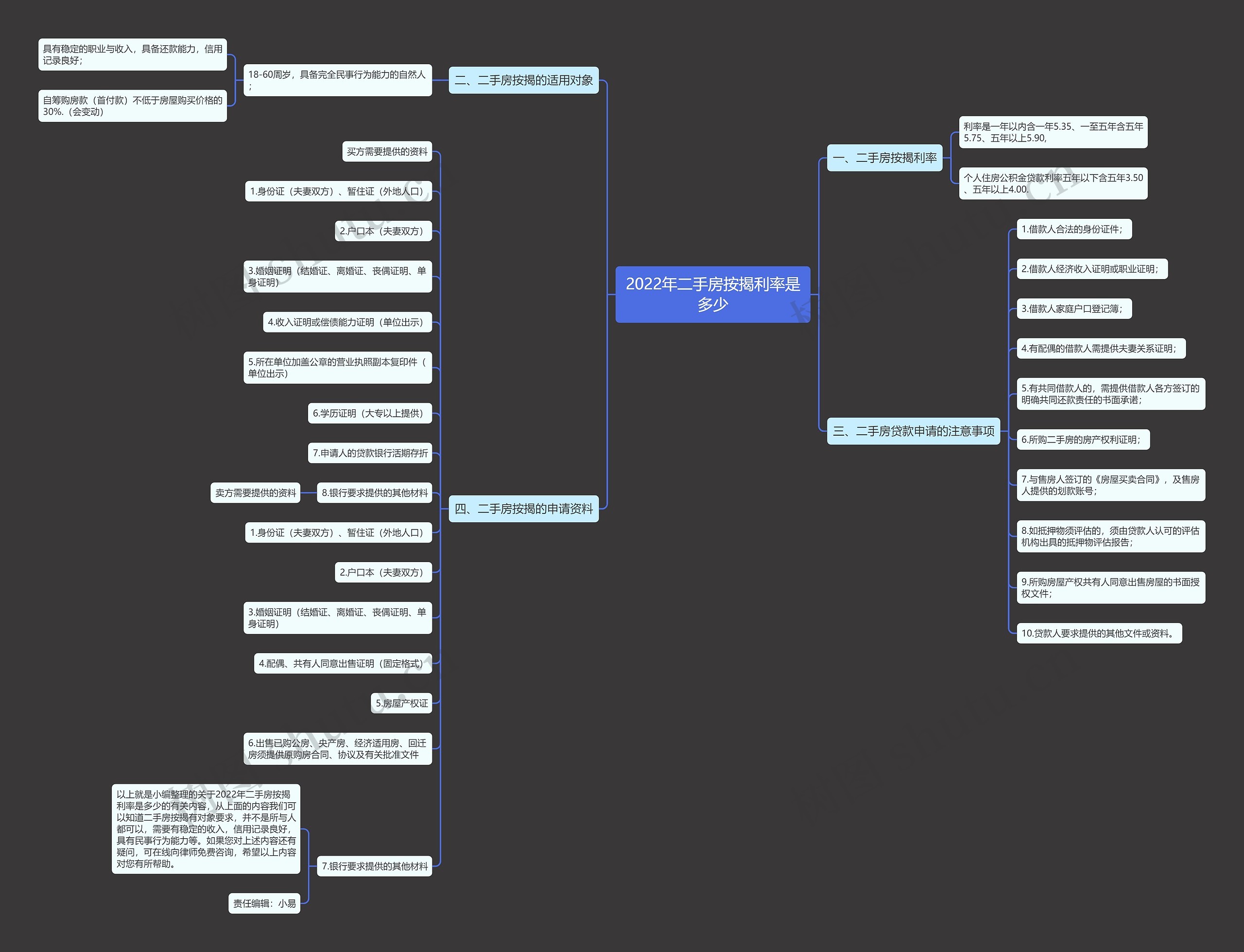 2022年二手房按揭利率是多少 2022年二手房按揭利率是多少