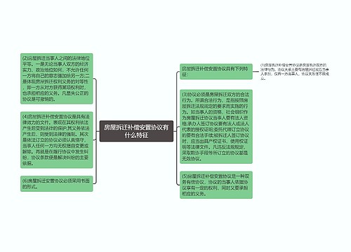 房屋拆迁补偿安置协议有什么特征