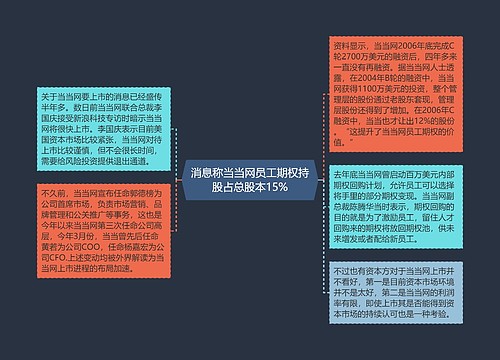 消息称当当网员工期权持股占总股本15%