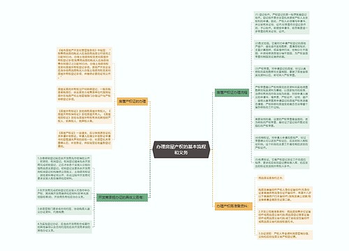 办理房屋产权的基本流程和义务