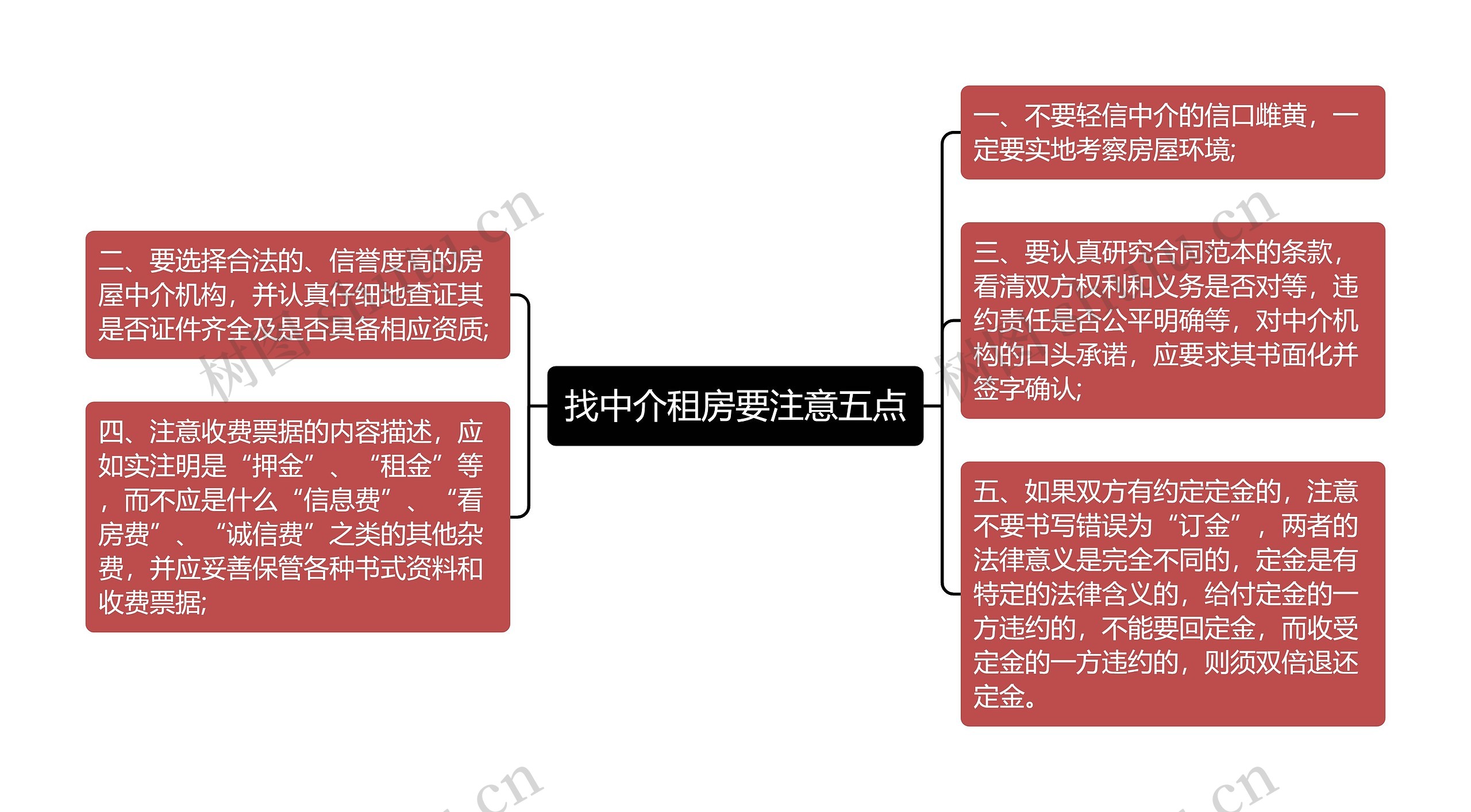 找中介租房要注意五点思维导图