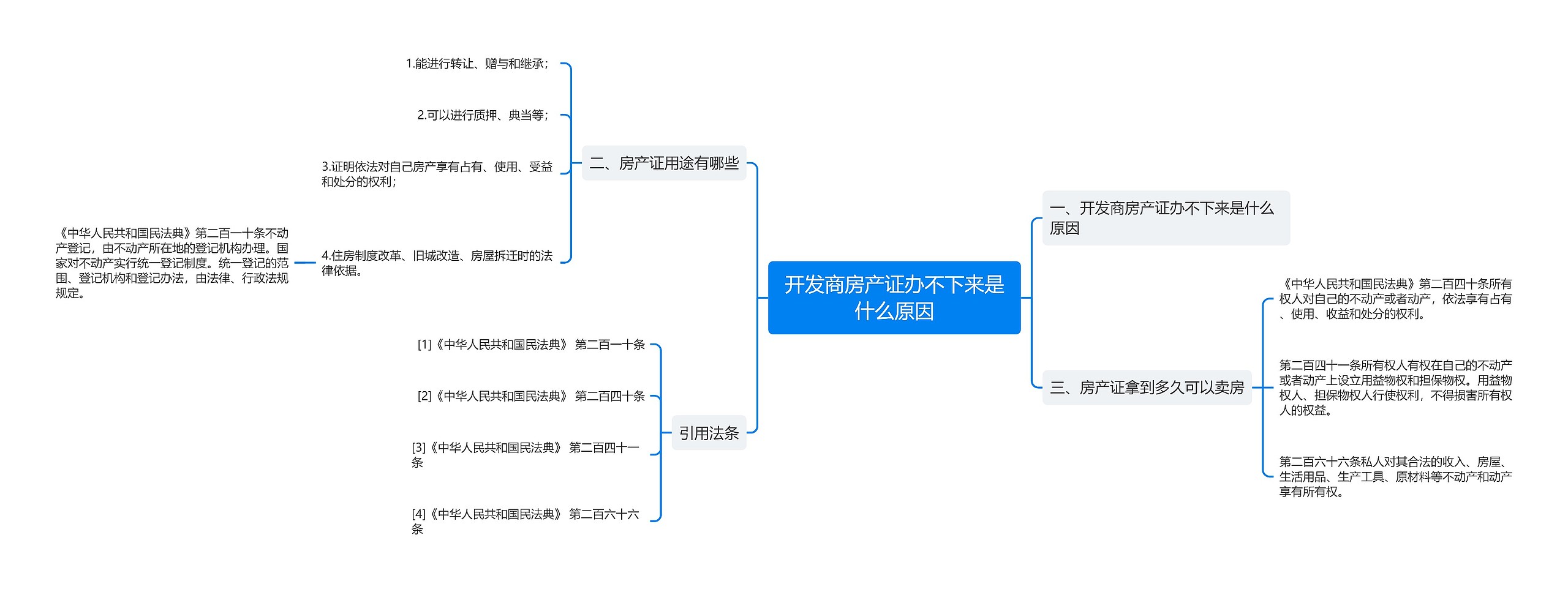 开发商房产证办不下来是什么原因