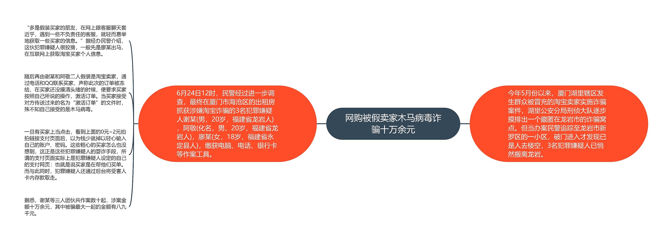 网购被假卖家木马病毒诈骗十万余元 网购被假卖家木马病毒诈骗十万余元