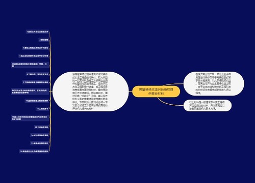 房屋装修改造纠纷维权提供哪些材料