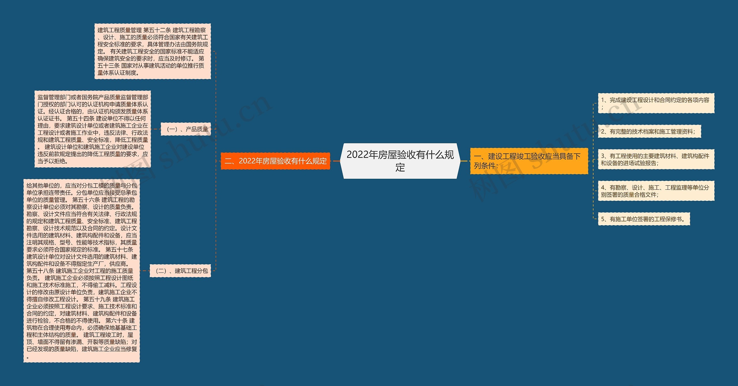 2022年房屋验收有什么规定 2022年房屋验收有什么规定