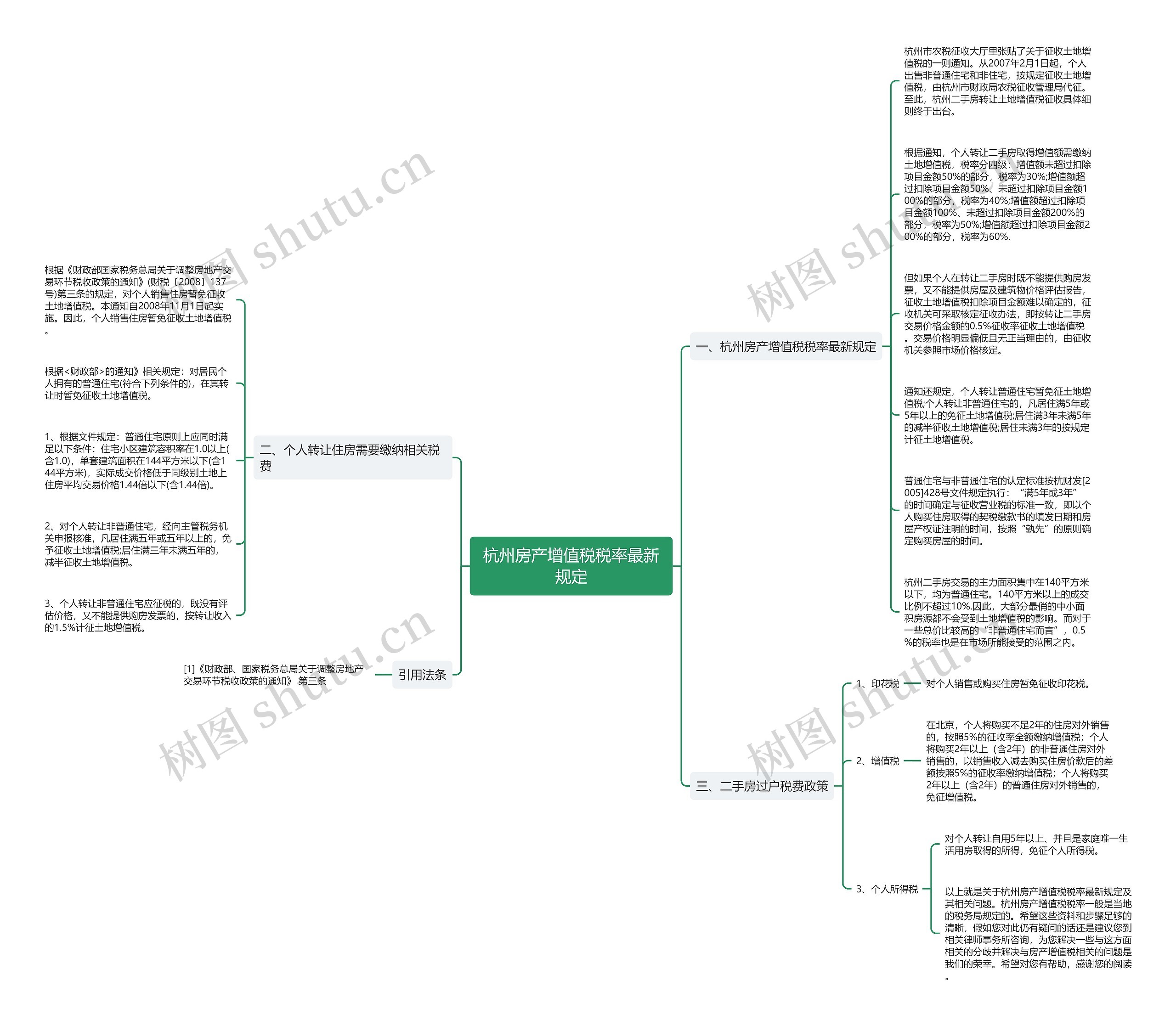 杭州房产增值税税率最新规定思维导图