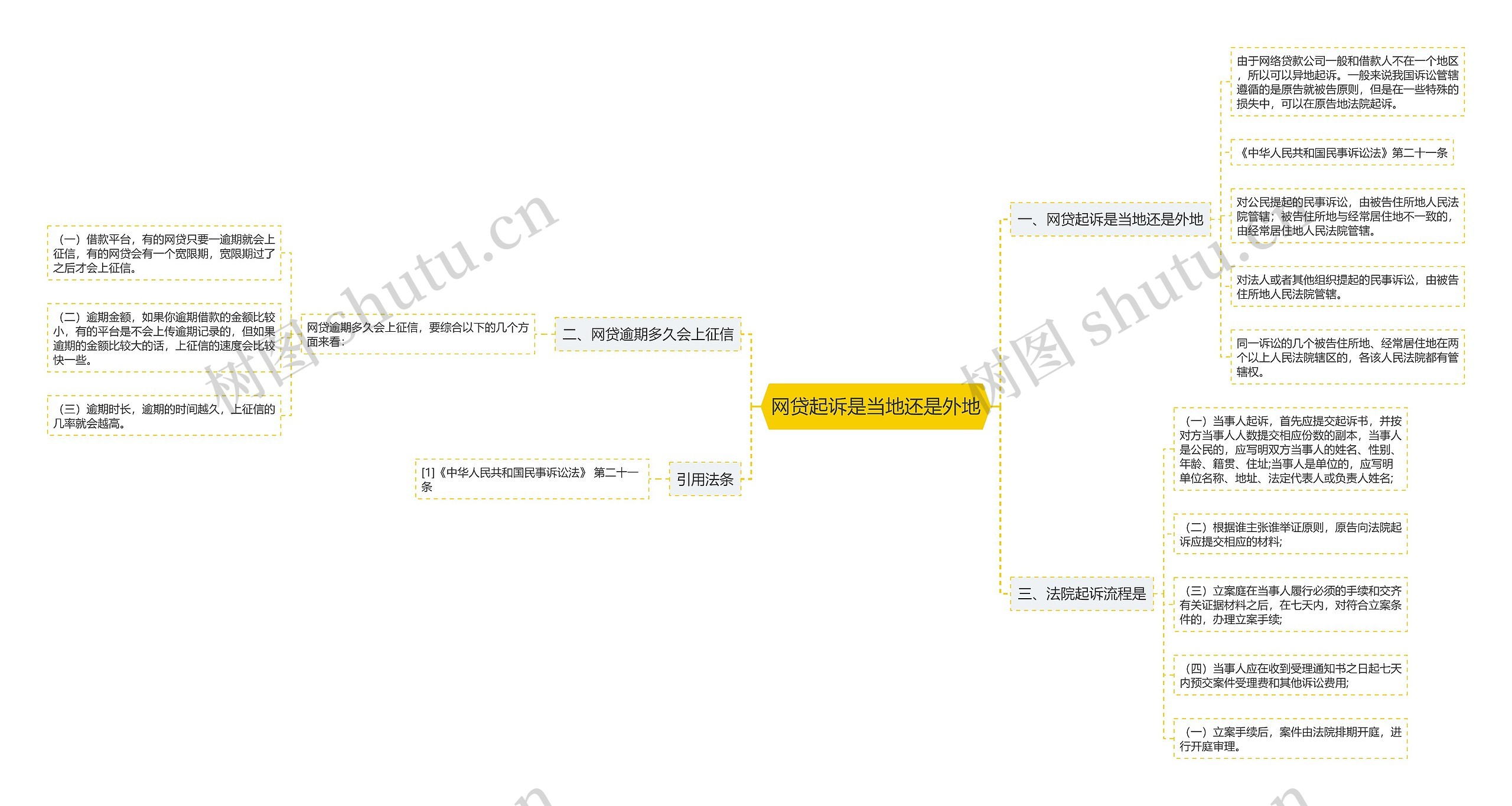 网贷起诉是当地还是外地 网贷起诉是当地还是外地