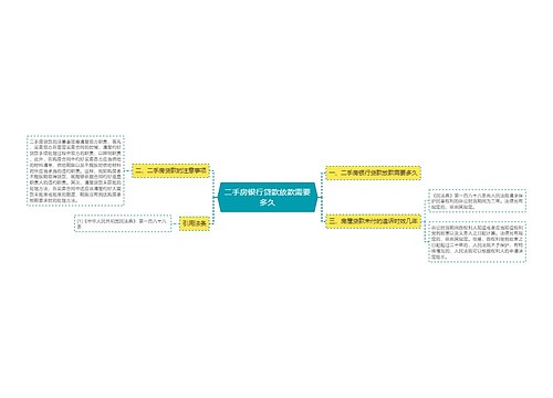 二手房银行贷款放款需要多久