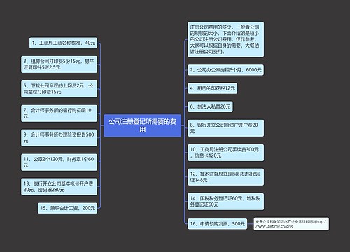 公司注册登记所需要的费用