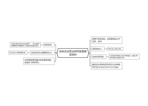 合伙企业营业执照变更提交材料