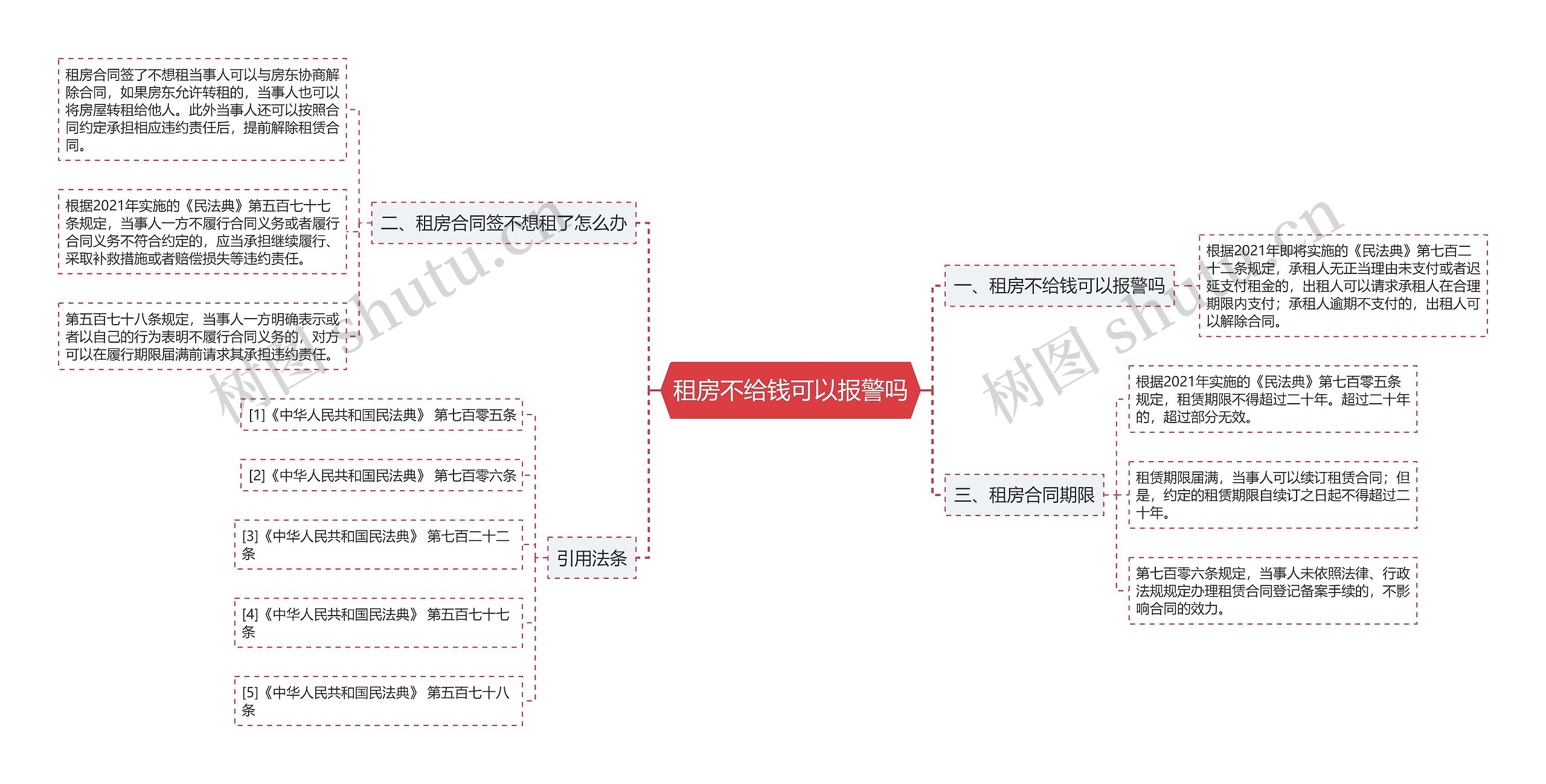 租房不给钱可以报警吗