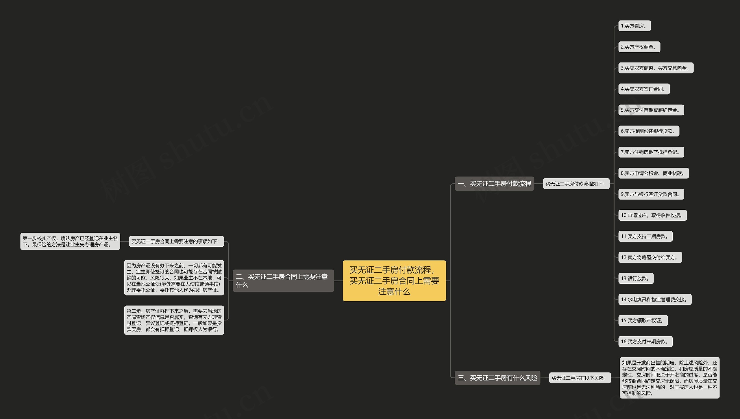 买无证二手房付款流程，买无证二手房合同上需要注意什么思维导图