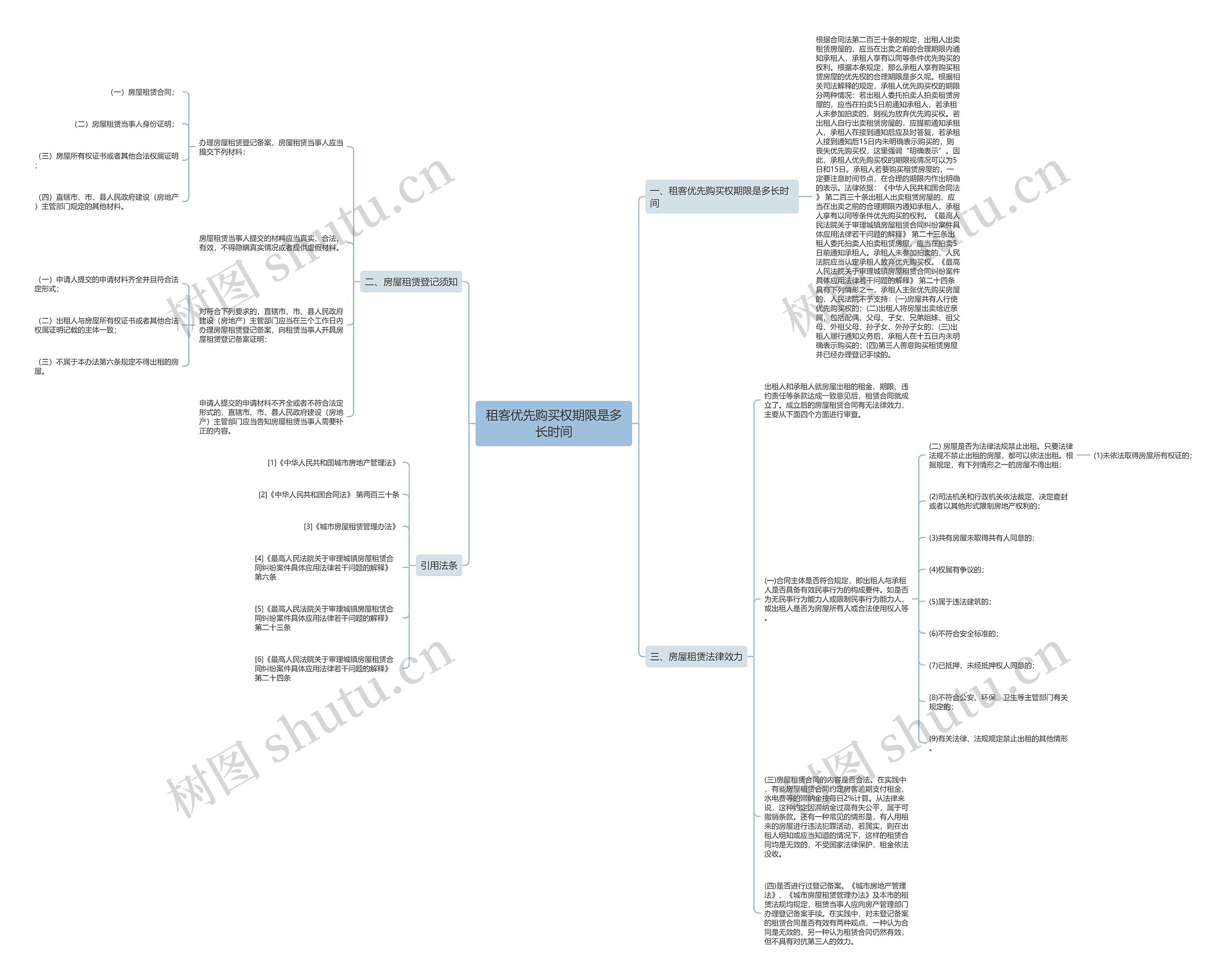 租客优先购买权期限是多长时间思维导图