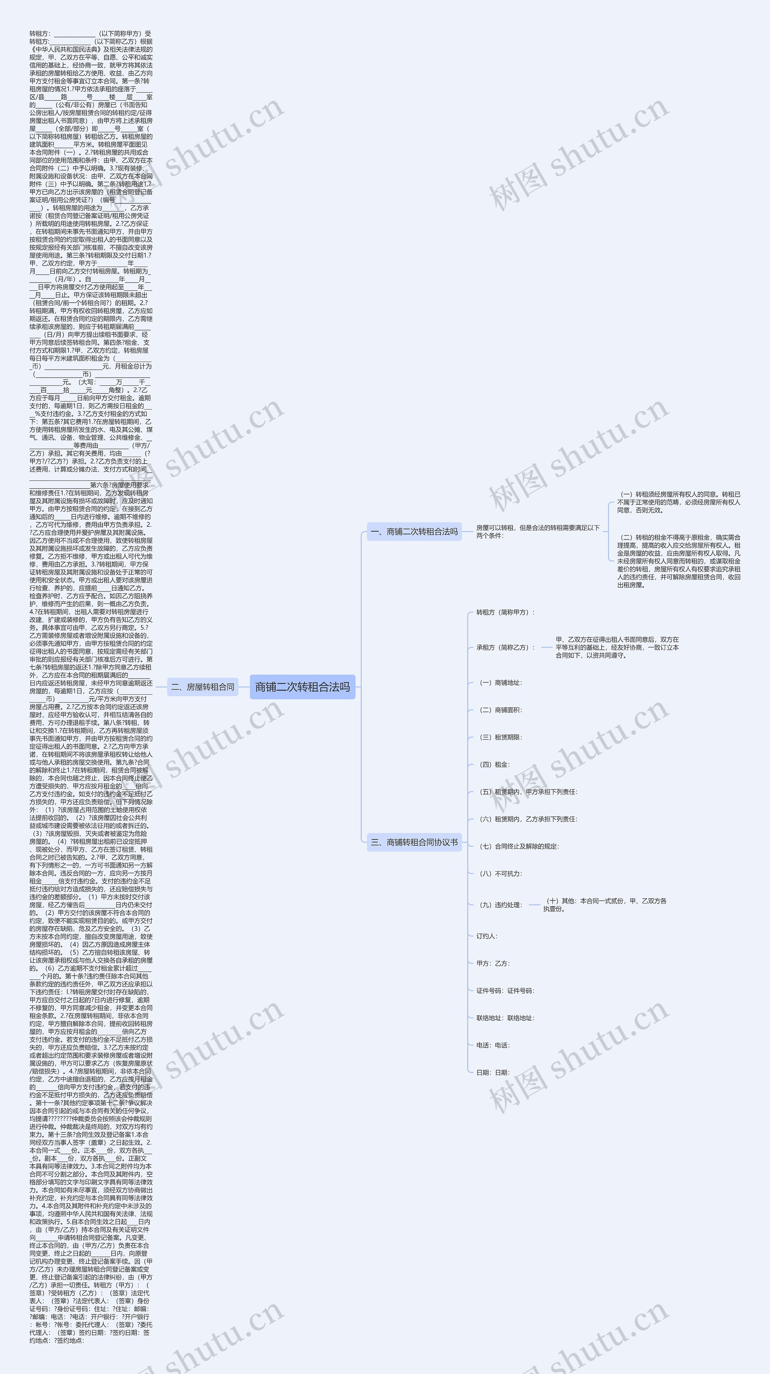 商铺二次转租合法吗思维导图